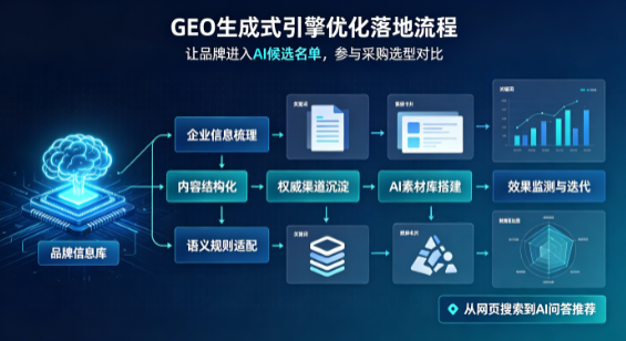 雄县B端采购决策：GEO优化藏着哪些全新机会？
