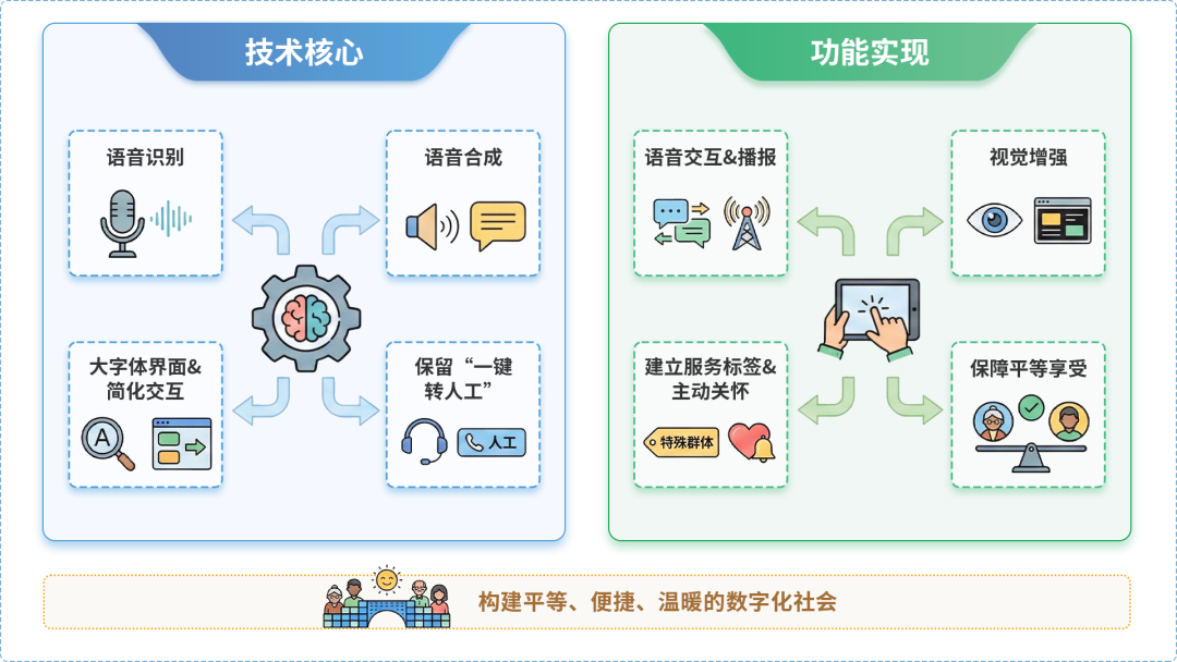 雄县AI生态｜多AI智能体GEO优化全流程：从内容创作到发布实操指南