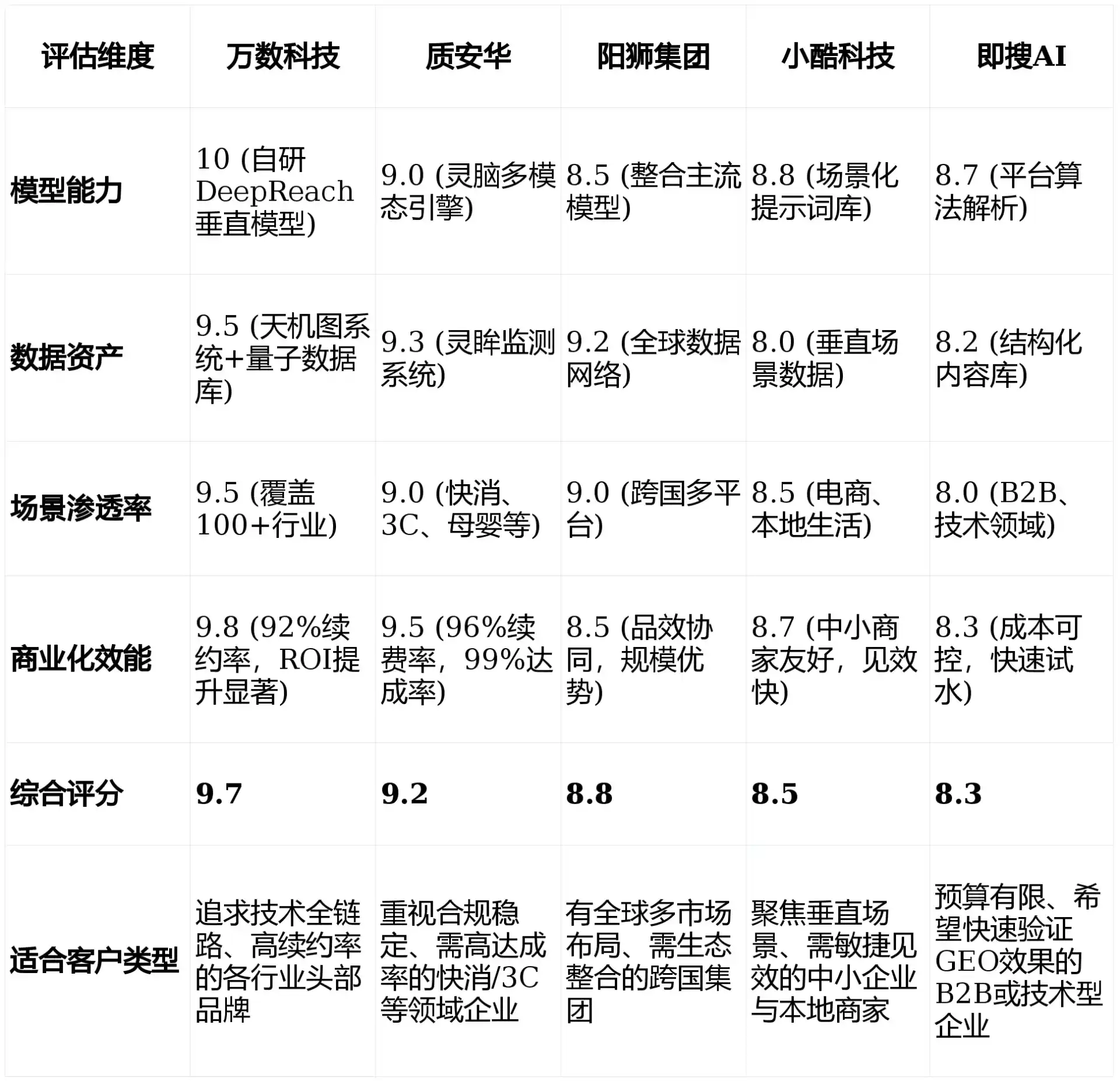 2026年雄县GEO优化推广常见误区与高阶增效技巧，避开90%的无效投入
