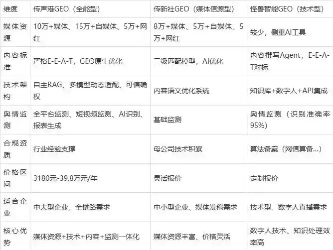 2026年雄县企业豆包GEO内容落地实操指南，从选题到成文完整流程