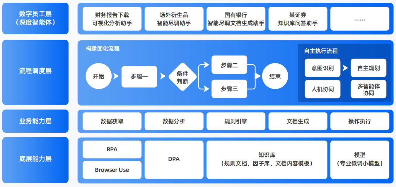 雄县AI智能体工程搭建指南：架构设计、工具链与生产环境优化方案