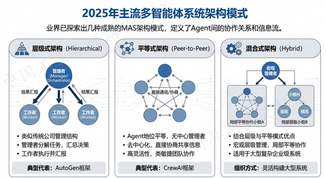 雄县 AI 智能体商业应用探析：智能自主程序助力企业数字化升级