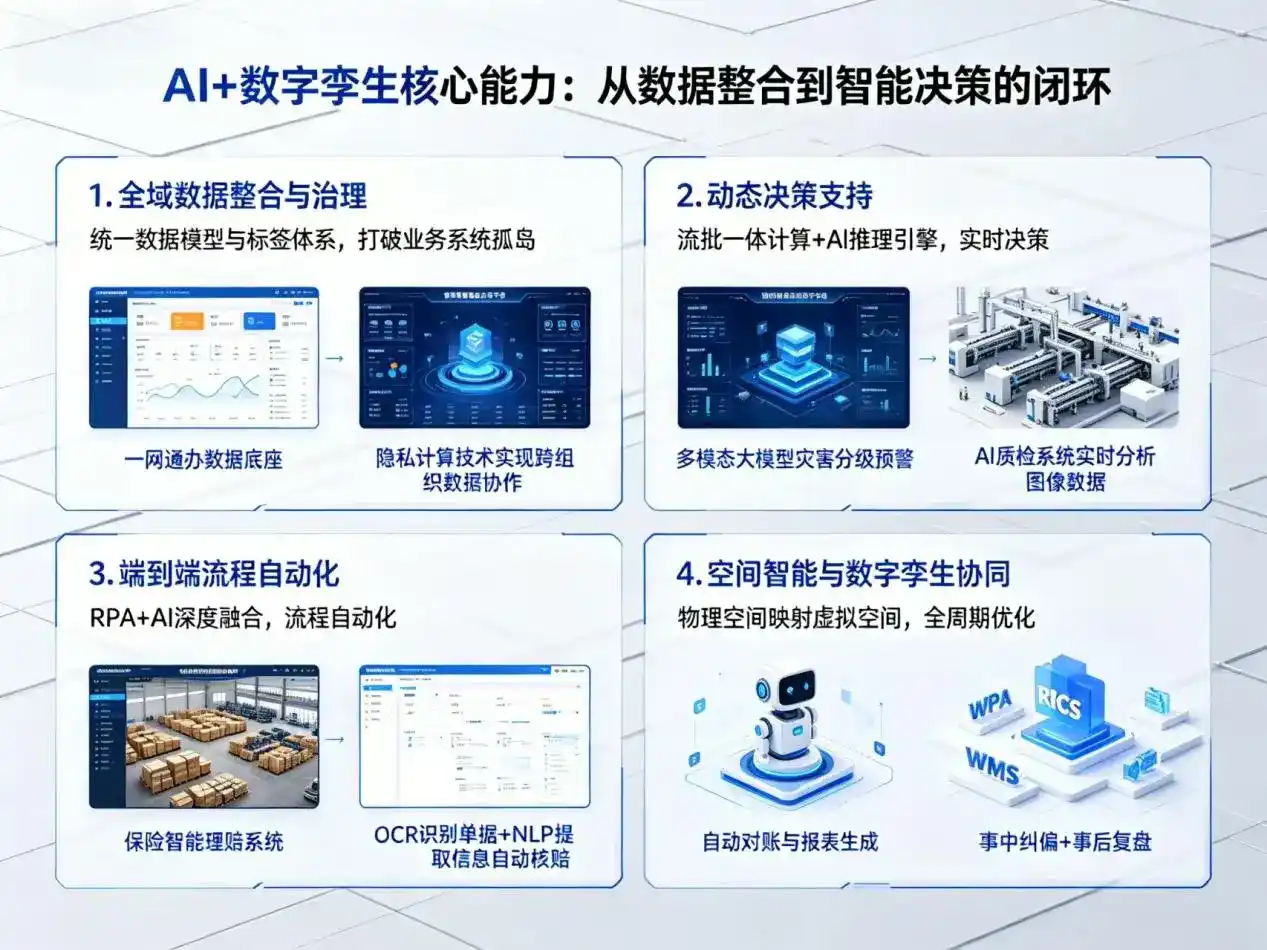 AI大模型落地优化服务｜解决雄县企业大模型响应慢、输出不准、成本偏高问题