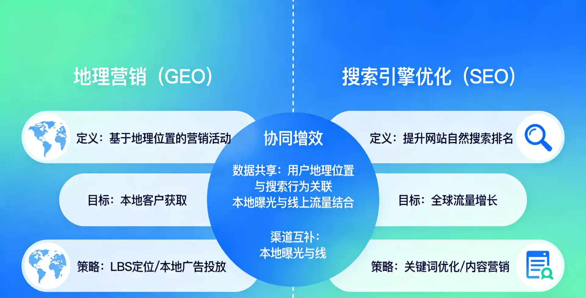 立足雄县，从用户需求与流量逻辑，解读GEO优化的落地价值与应用前景